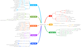 삼각 함수의 개념