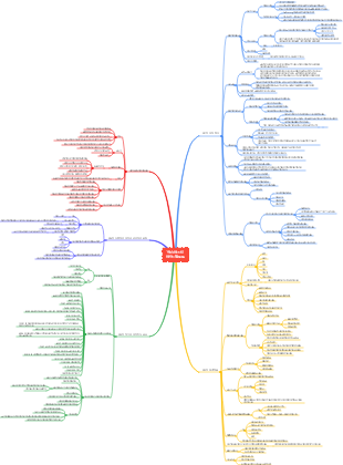 스터디마스터 독해노트 안내