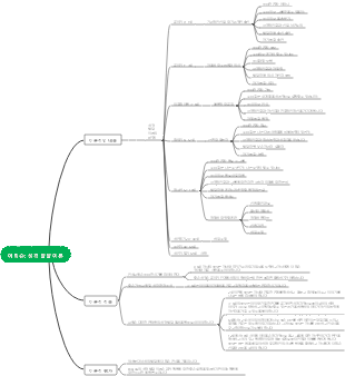 에릭슨의 성격발달이론 지도