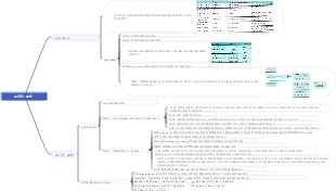 Cambridge IGCS 화학 코스북 2023 12장 지식 포인트 요약