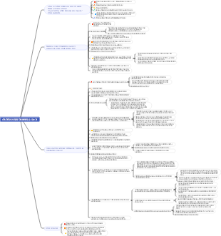 행복을 얻으세요 1장 감정은 어떻게 당신을 해칠까요 지도