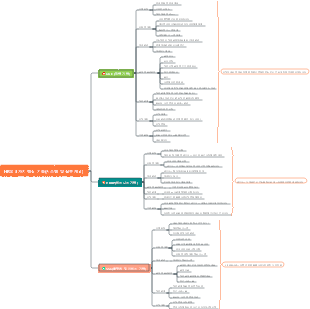 HR의 3가지 핵심 기능(시스템 및 실무 개념)