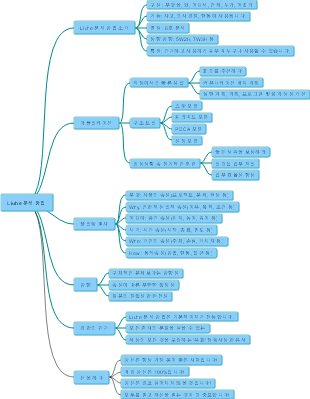 10분 안에 5W1H 류허 모델법 마스터하기 1화