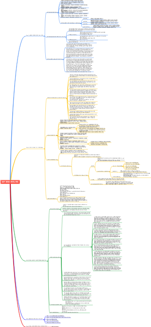 사회적 불안을 극복하는 방법
