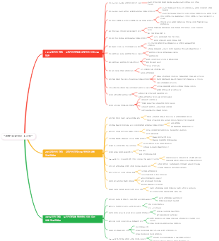 생활 속 감정의 심리학