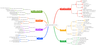 자동차 업계의 4S 매장 인력 채용에 대한 몇 가지 제안