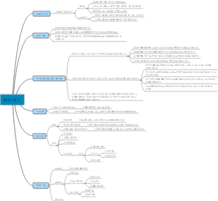 체계적인 학습 방법