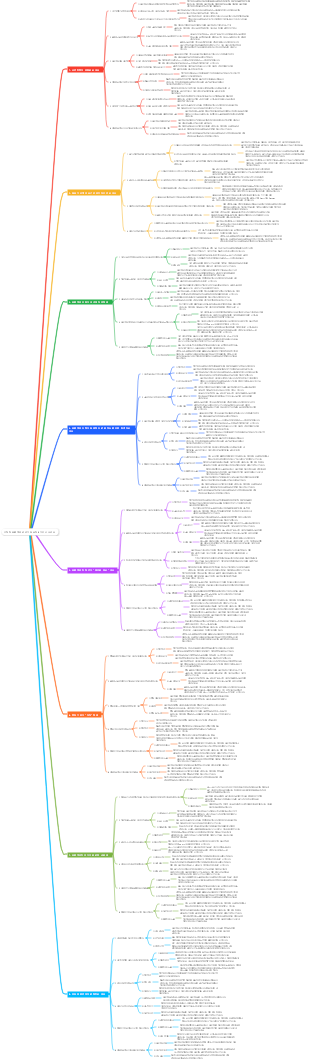 강력한 프로젝트 관리가 필요한 8가지 시나리오