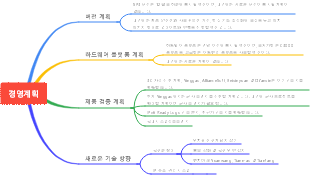 상품관리 기획 마인드맵