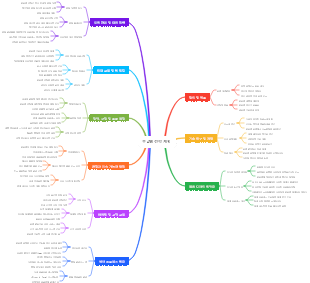 무납땜 전략 계획
