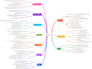 무납땜특수그룹 전략기획