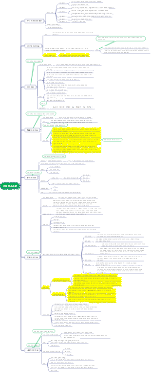 공통 프로토콜 마인드 맵