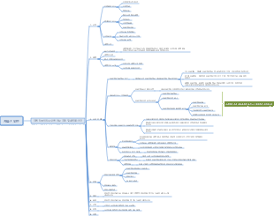 제품지원부서 맵