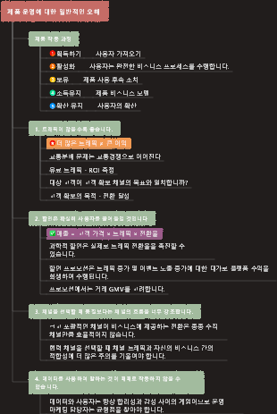 제품 운영에 있어서 흔히 발생하는 오해에 대한 마인드맵
