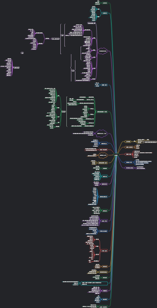 제품 기획 ---- 새로운 경로 맵