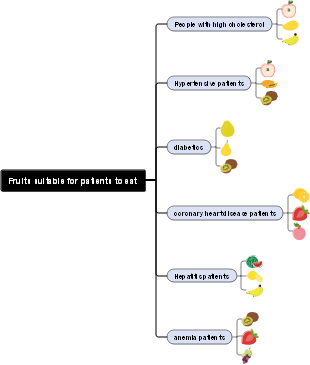 Fruits suitable for patients to eat