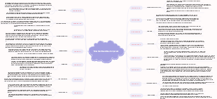 How Steel Was Tempered Chapter Summary Chart