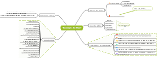 Journey to the West mind map