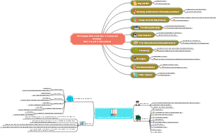 Mind map of the chapter Picking Up Flowers in the Morning and Evening