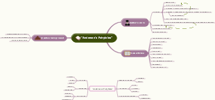 Andersen's Fairy Tales Mind Map