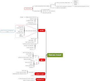 Robinson Crusoe Reading Notes