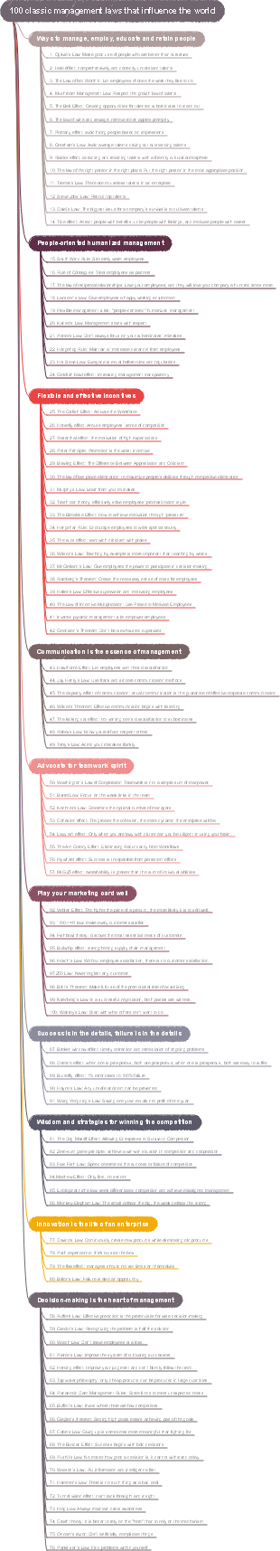 100 classic management laws that influence the world