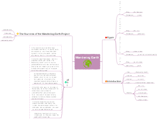 The Wandering Earth mind map