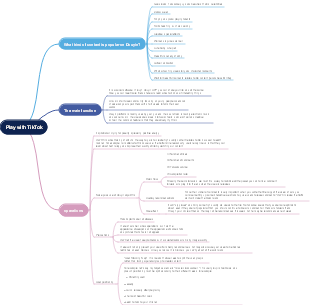 Play with Douyin mind map
