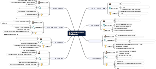 Sales techniques for classifying 8 types of customers