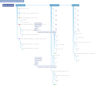 Structured review template