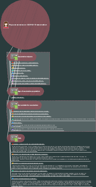 Popular science on COVID-19 vaccination