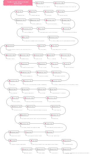 Timeline of major events of the Anti-Japanese War