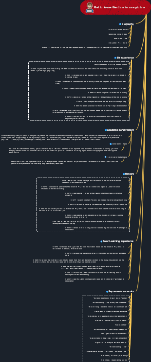 Personal profile of the famous psychologist Bandura