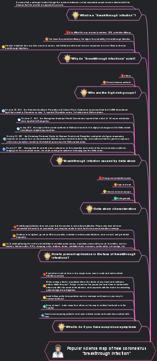 Popular science map of new coronavirus breakthrough infection