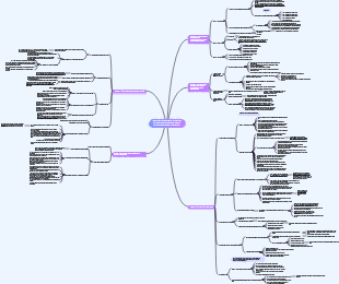 Mao's General History of China (1)
