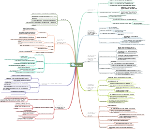 Self-Control Reading Notes