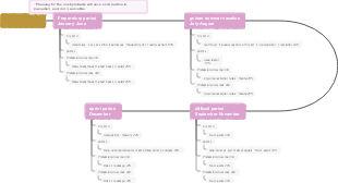 Postgraduate entrance examination stage planning template (taking journalism and communication major as an example)