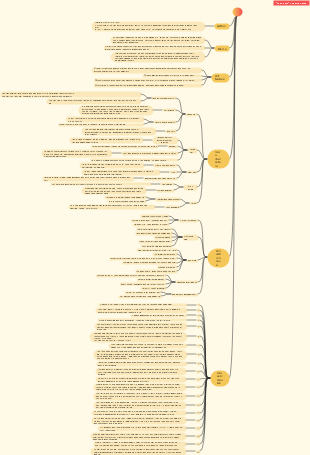 Jane Eyre reading notes map community version