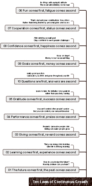 High-Order Thinking of Workplace Elites 08 Continuous Growth Thinking