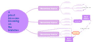 Spring mind map template—apricot blossoms blooming on the branches