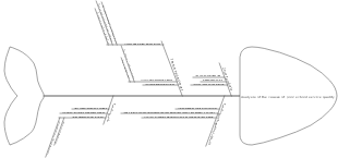 School service cause analysis fishbone diagram
