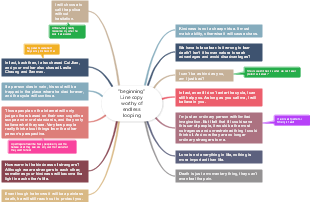 The Beginning 25 times loop | Mind Map - EdrawMind