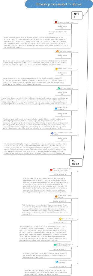 Time loop movies and TV shows