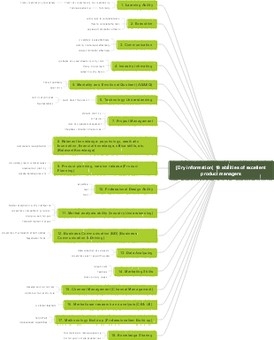 Eighteen abilities of excellent product managers