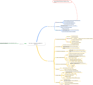 Necessary professional qualities for operators