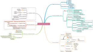 Internet business management