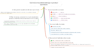 Common misunderstandings in product operations