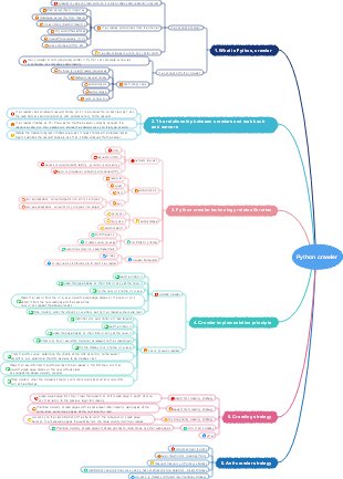 Python crawler guide