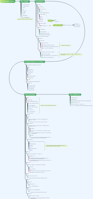 B station platform analysis