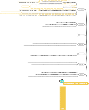 Seven major overseas social marketing channels and characteristics